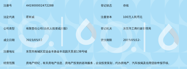 东莞市众房网置业投资